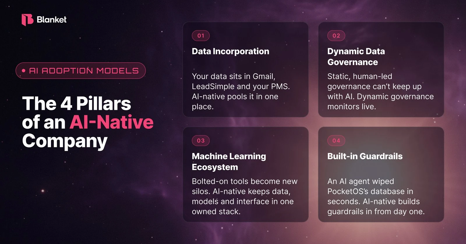 The four pillars of an AI-native company: data incorporation, dynamic data governance, machine learning ecosystem and built-in guardrails