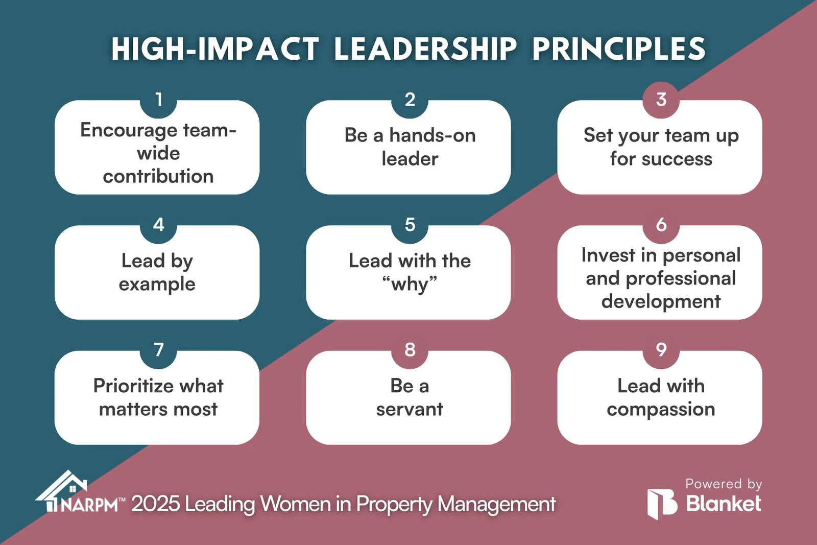 Nine high-impact leadership principles from the 2025 Leading Women in Property Management, from encouraging team-wide contribution to leading with compassion