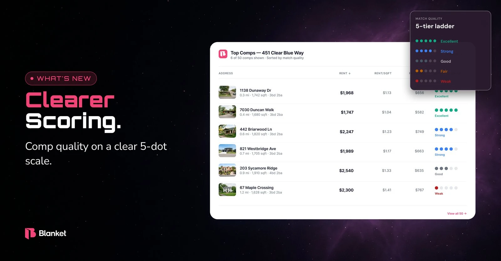 Property Analyzer V3: comp quality on a clear five-level scale