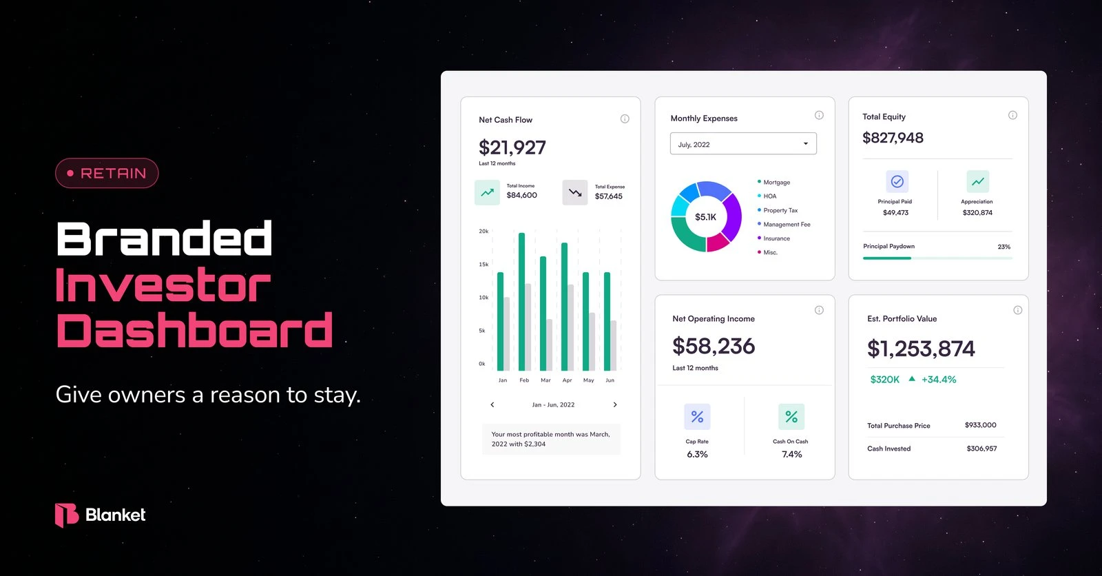 Branded Investor Dashboard: give owners a reason to stay