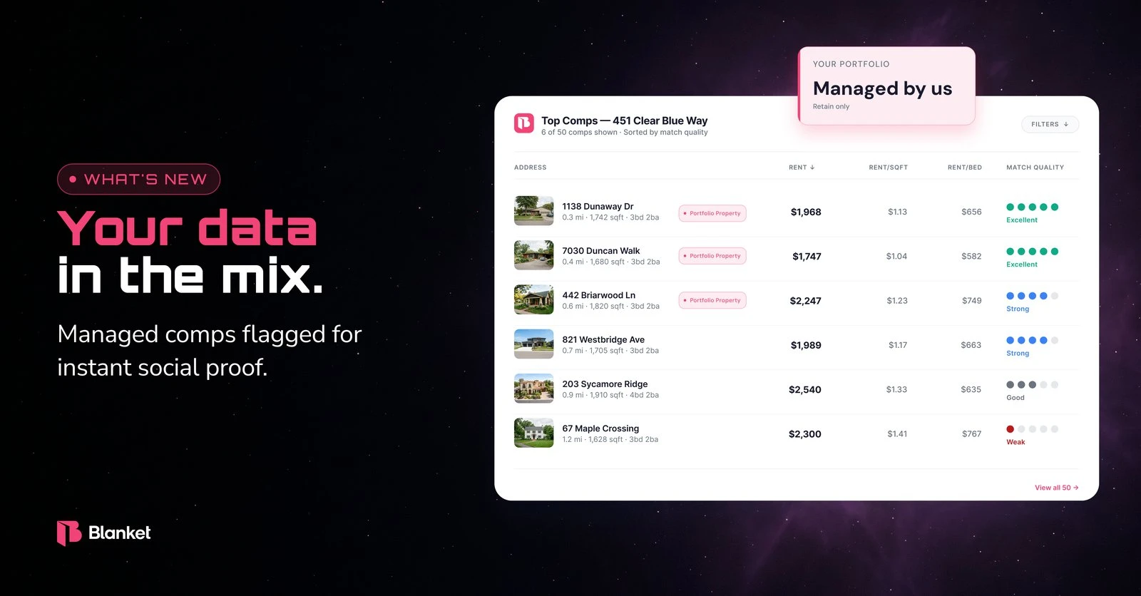 Property Analyzer V3: comps you manage flagged on the report