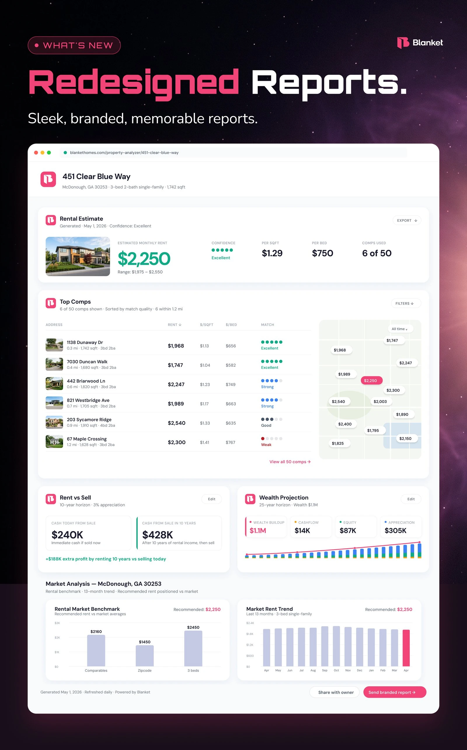 Property Analyzer V3: the redesigned report