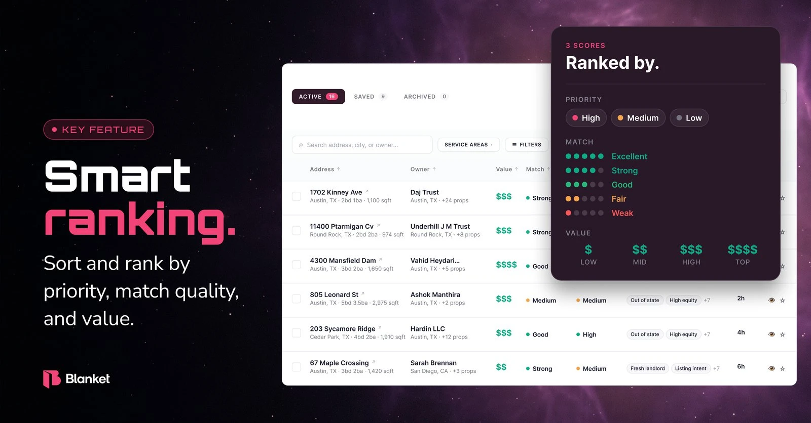 Lead Finder key feature: smart ranking by priority, match quality and value