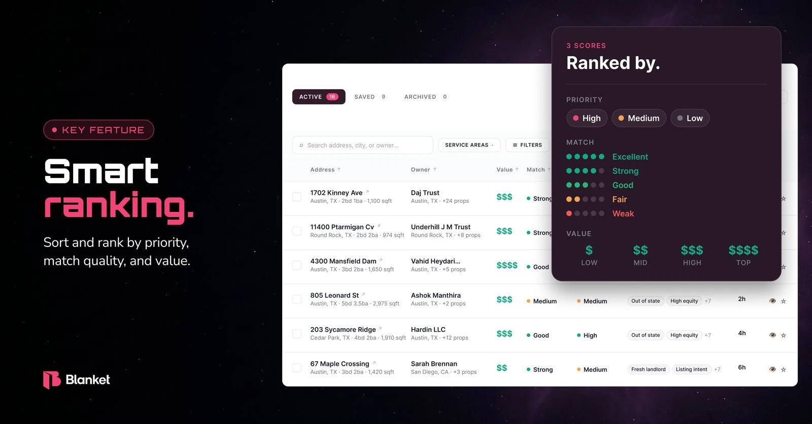 Lead Finder key feature: smart ranking by priority, match quality and value
