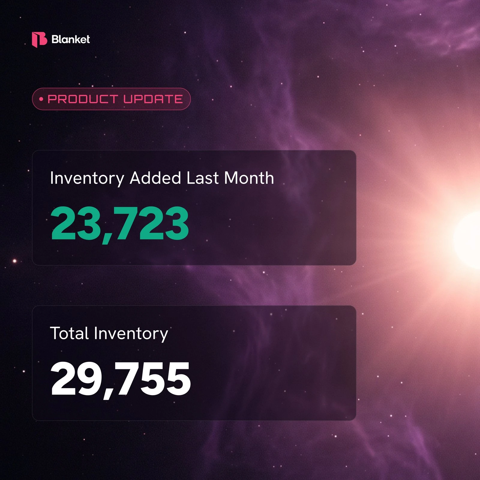 Marketplace inventory: 23,723 units added last month, 29,755 in total