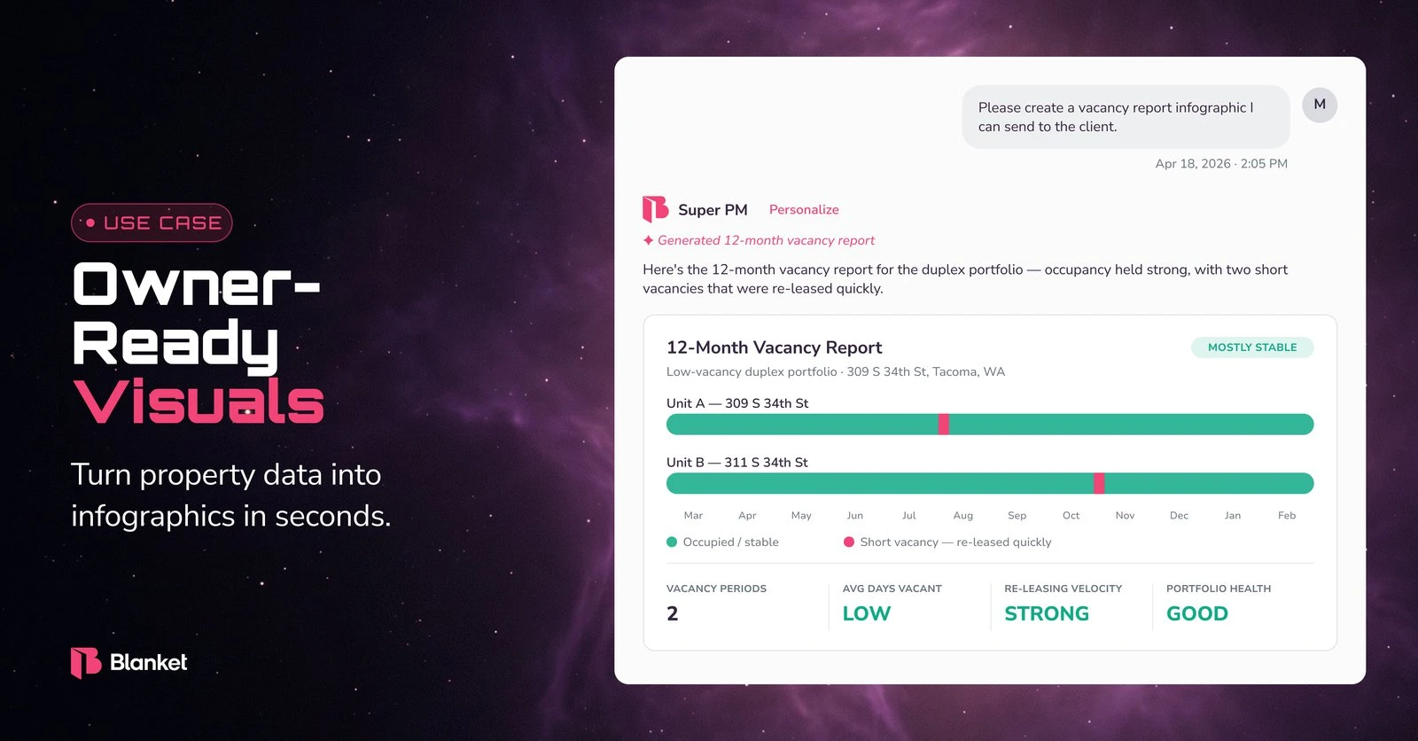 Super PM use case: owner-ready visuals, a 12-month vacancy report turned into an infographic