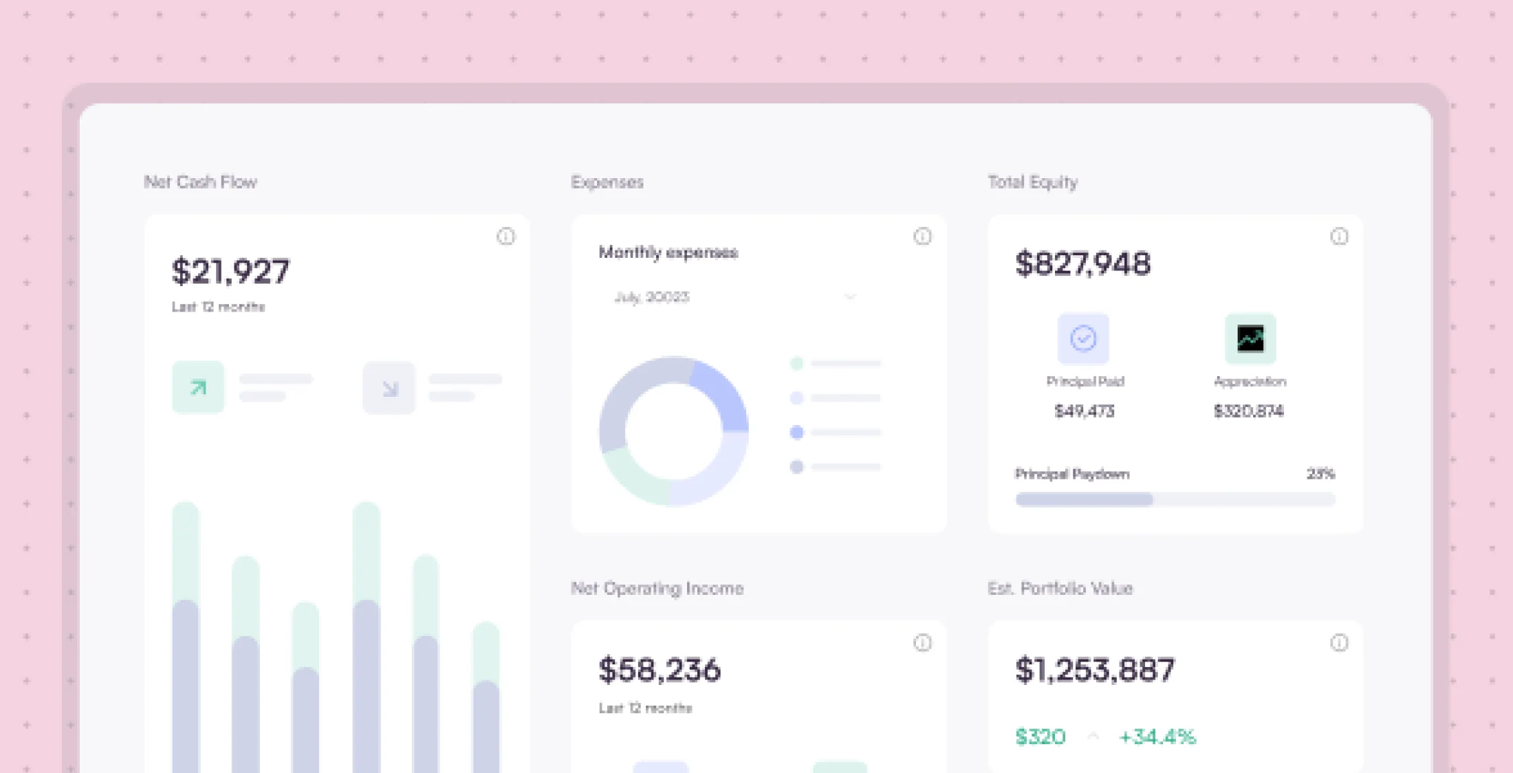 Asset Management Dashboard screen showing net cash flow, monthly expenses, total equity, net operating income, and estimated portfolio value