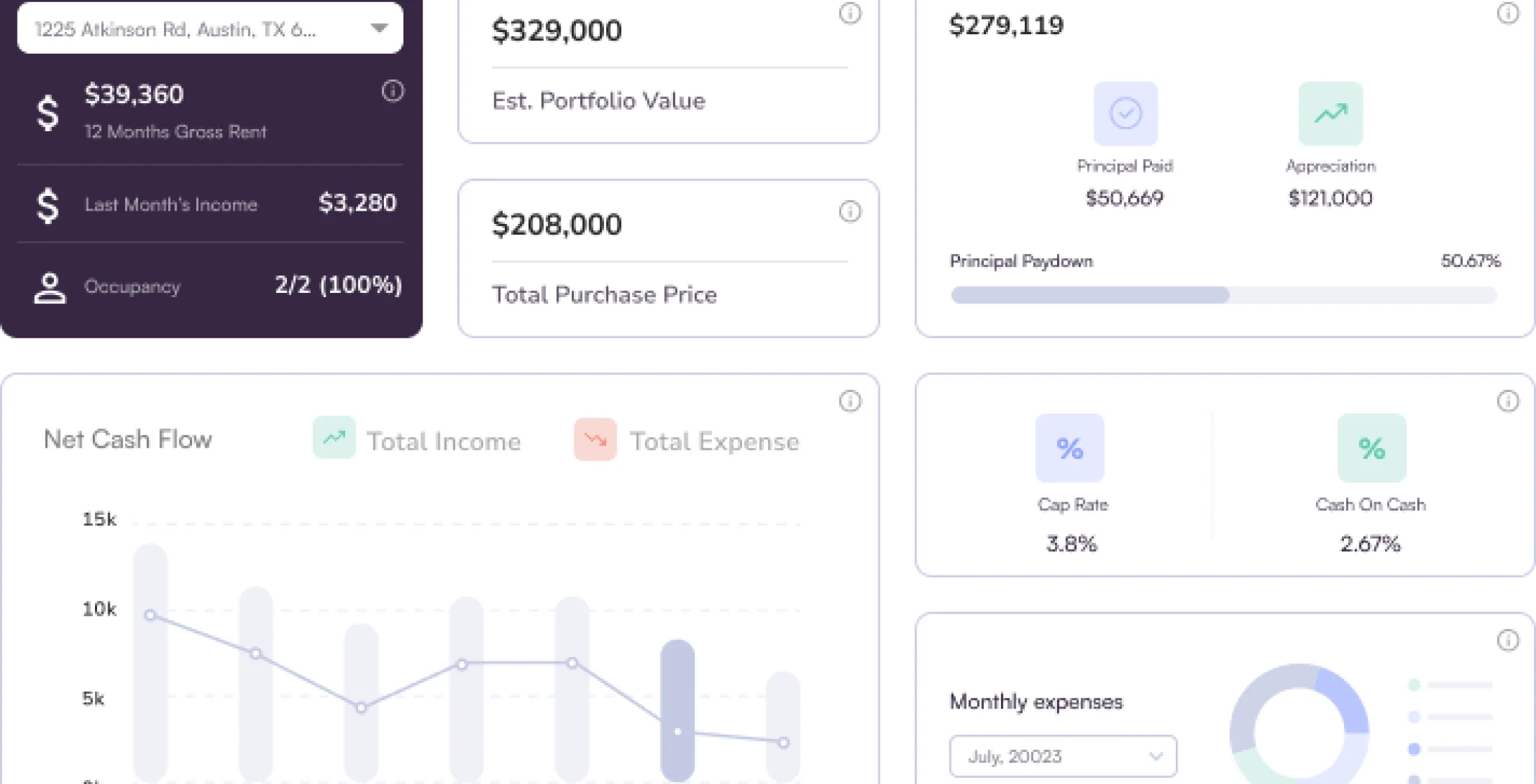 Investor Dashboard screen showing estimated portfolio value, total purchase price, net cash flow, cap rate and cash-on-cash return for an owner
